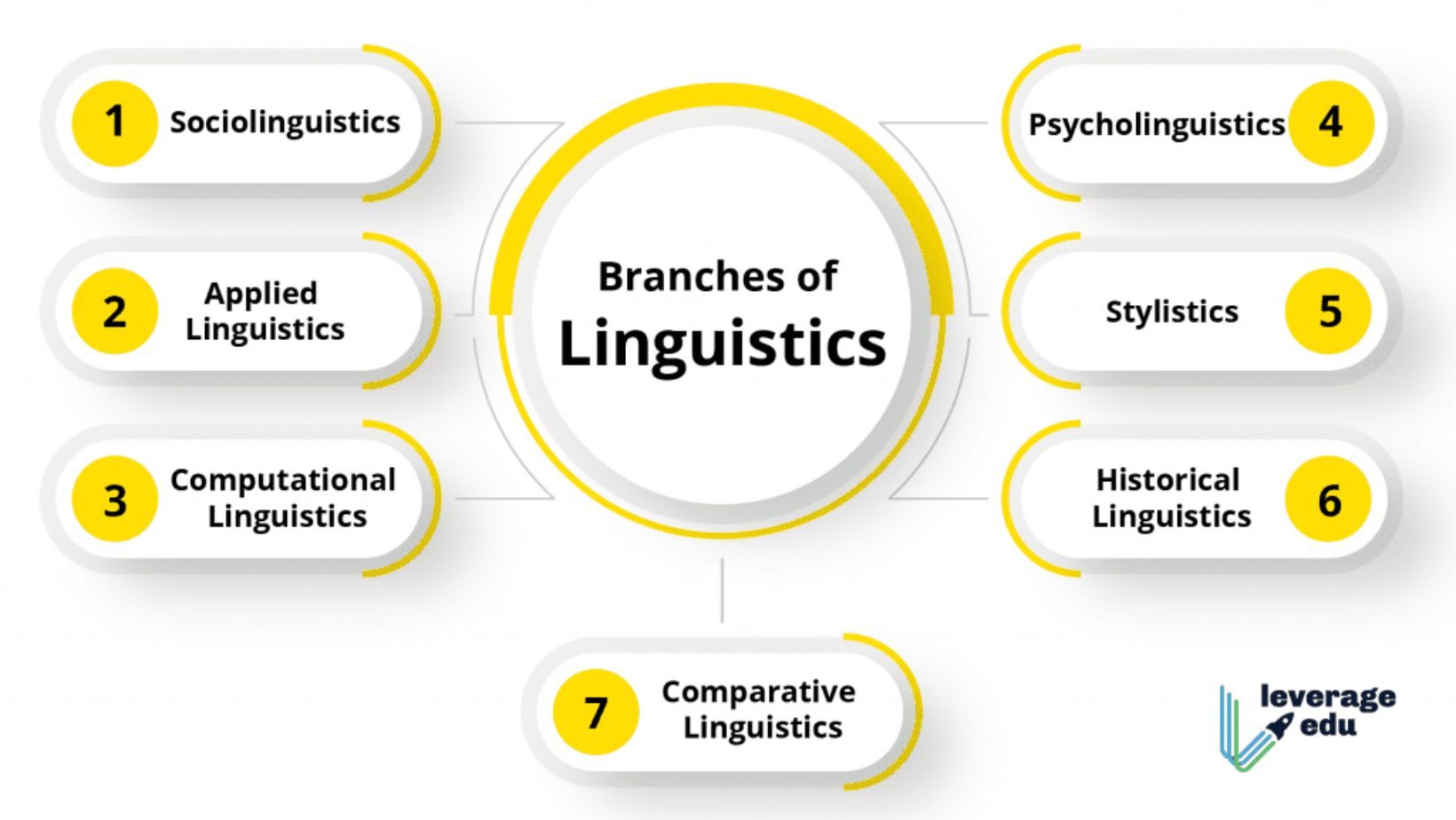 Celebrating the Contributions of Linguistics Fathers